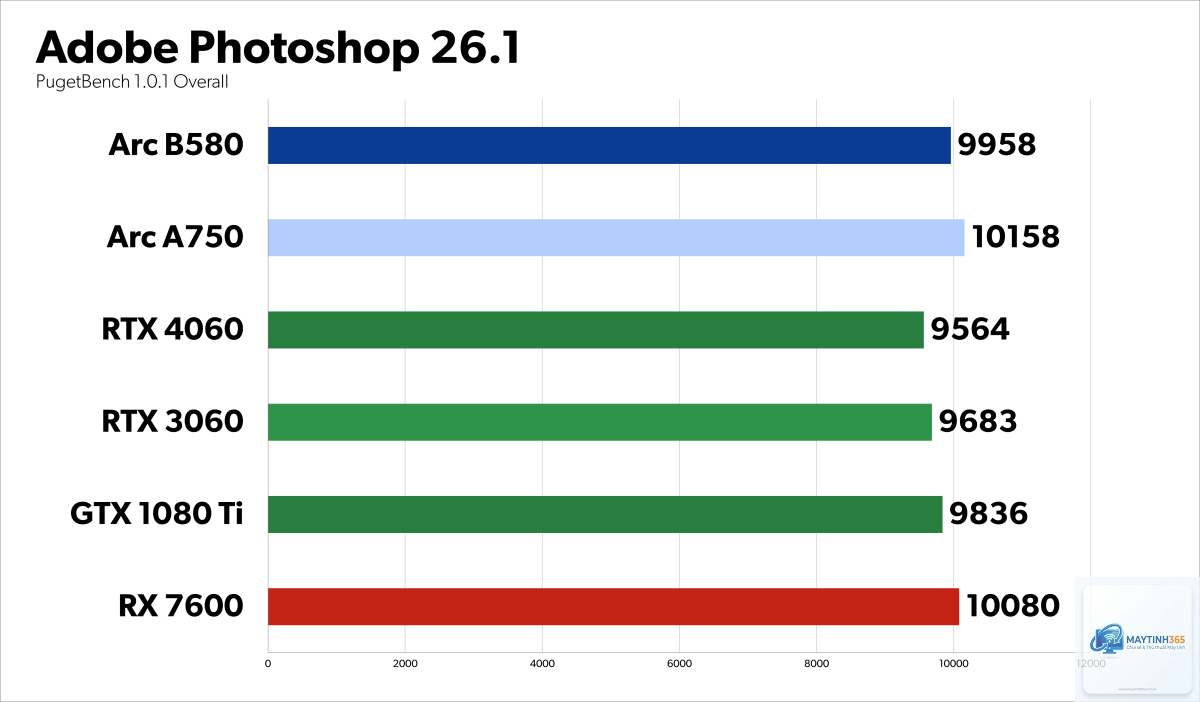 RTX vs RX Photoshop - Image 3