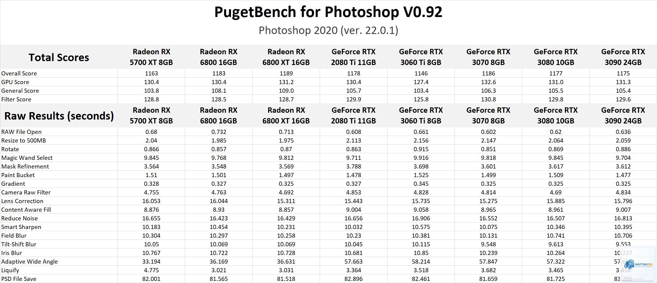 RTX vs RX Photoshop - Image 4