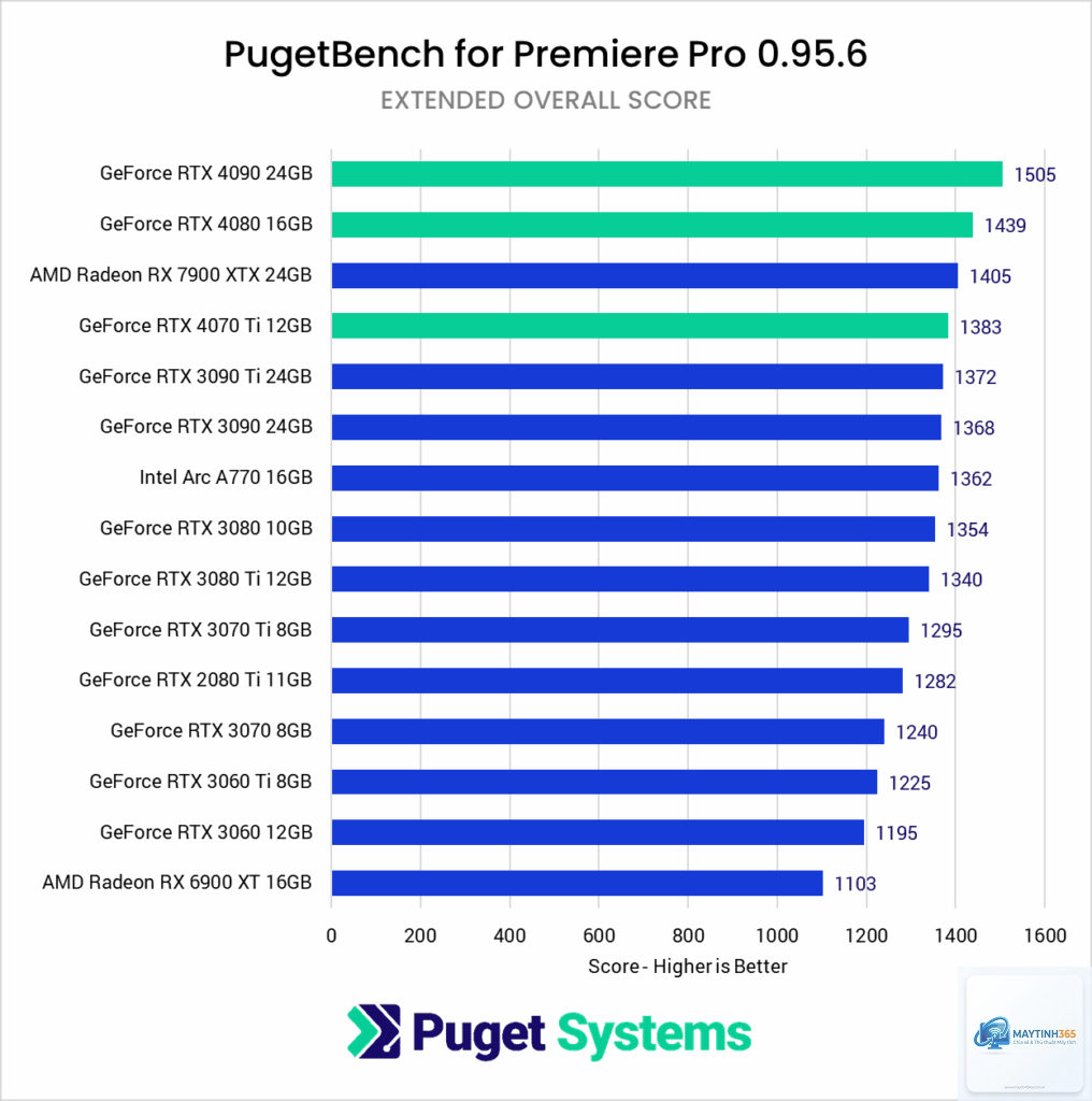 RTX vs RX Premiere Pro