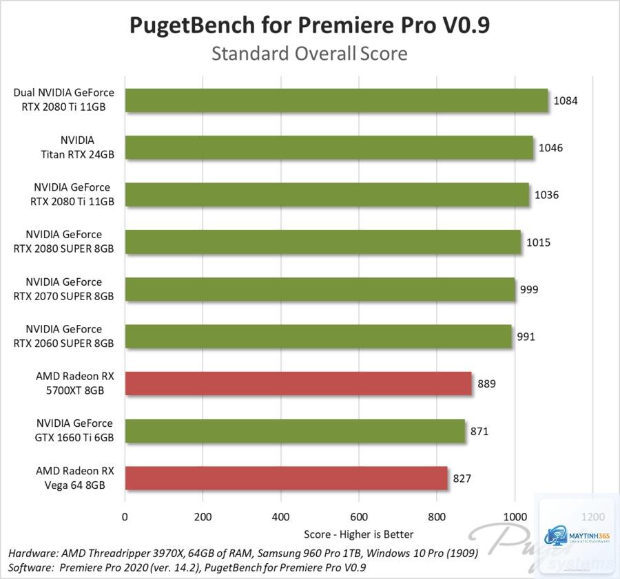 RTX vs RX Premiere Pro - Image 2