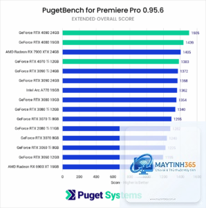 RTX vs RX Premiere Pro