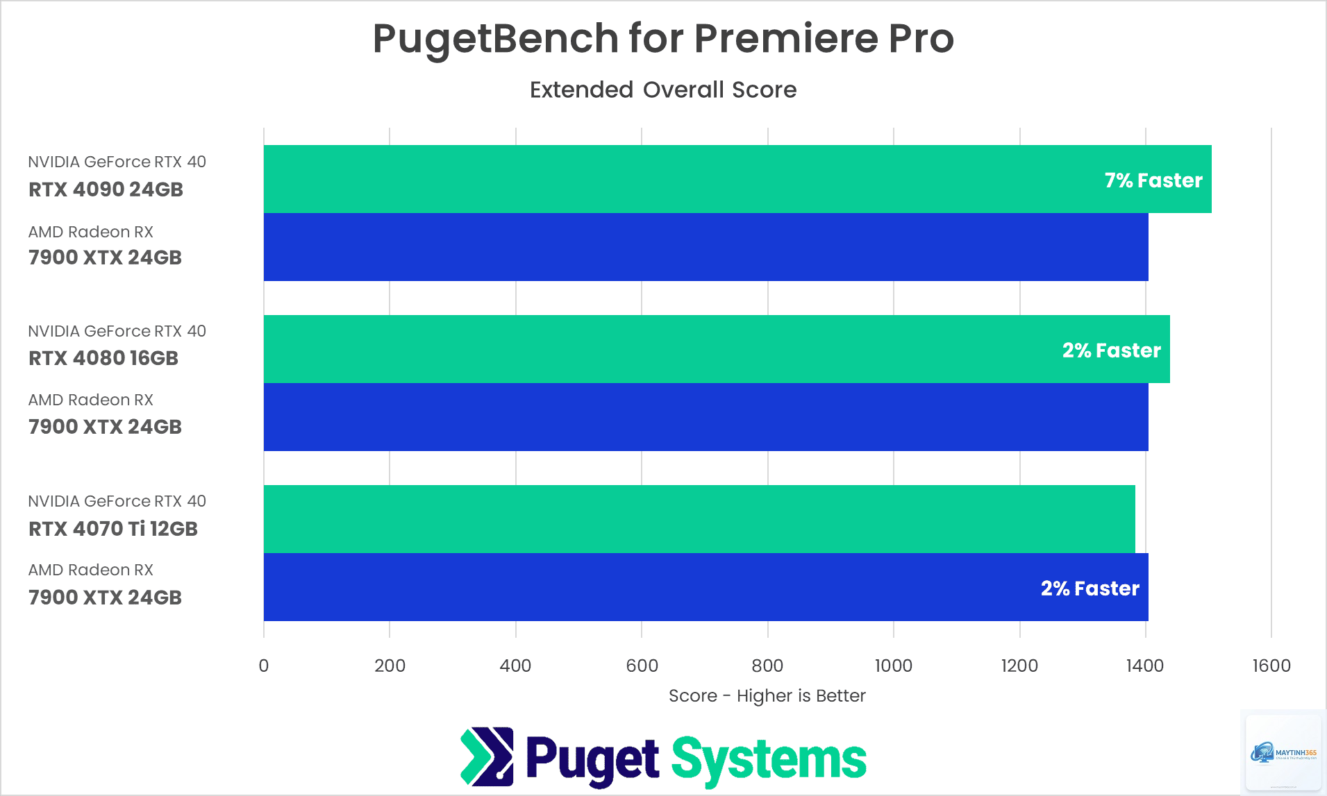 RTX vs RX Premiere Pro - Image 3