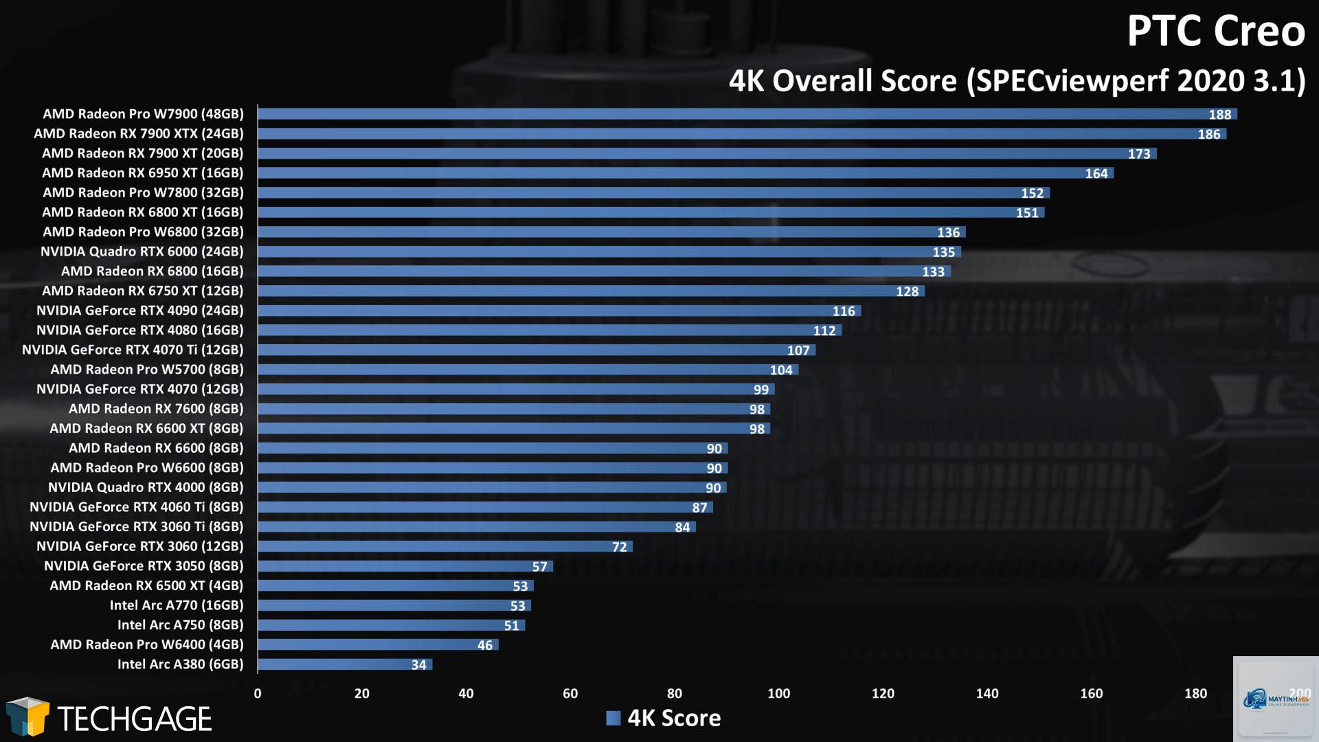 RTX vs RX Premiere Pro - Image 5