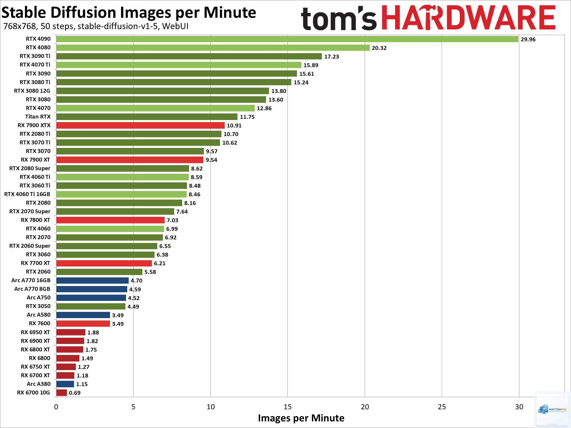 RTX vs RX Stable Diffusion - Image 5