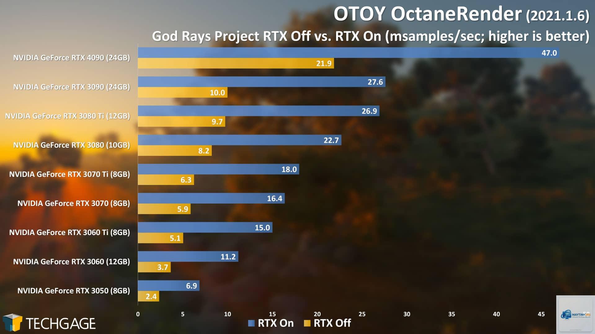 RTX vs RX cho Blender Cycles - Image 3