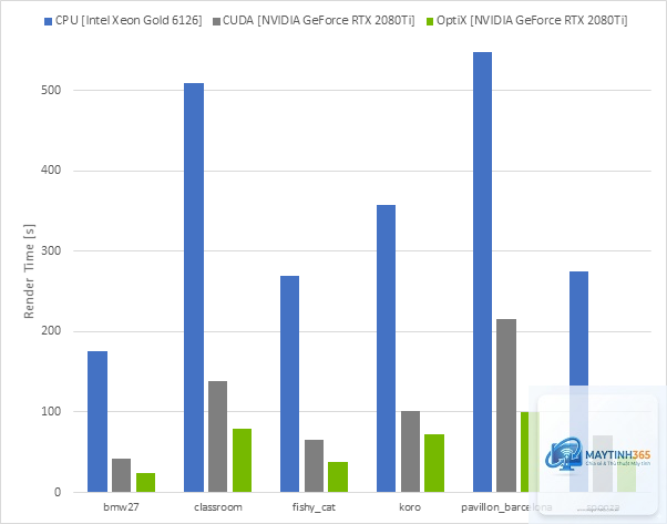 RTX vs RX cho Blender Cycles - Image 5