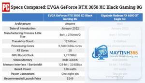 RTX vs RX cho CAD