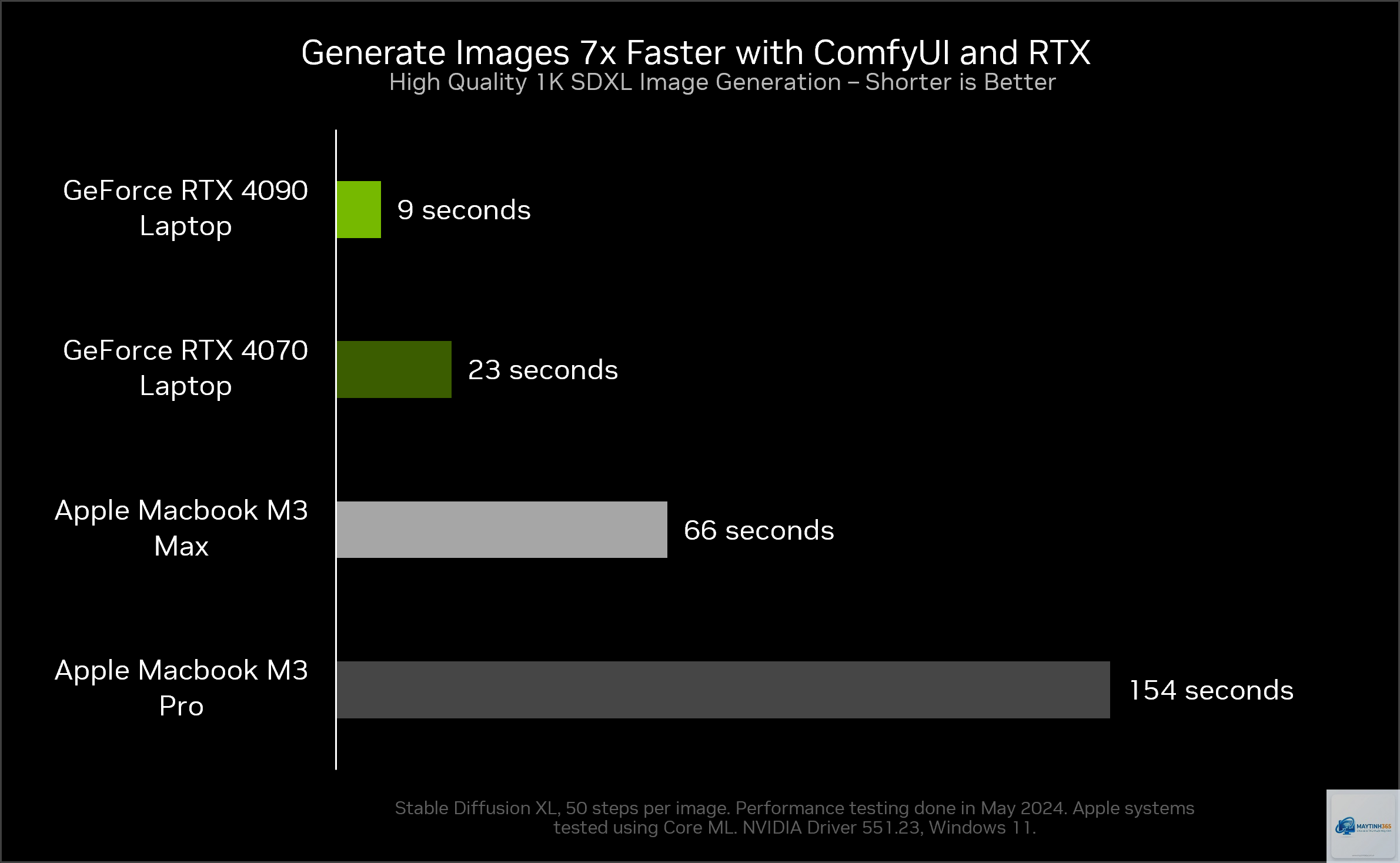 RTX vs RX cho ComfyUI - Image 2