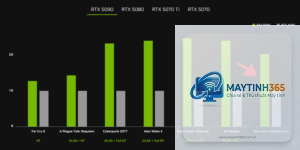 RTX vs RX cho Flux