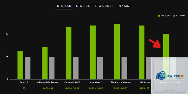 RTX vs RX cho Flux