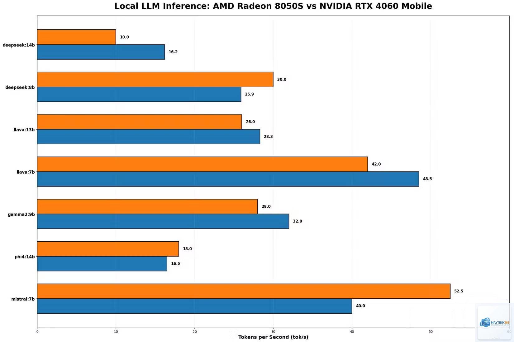 RTX vs RX cho LLM - Image 2