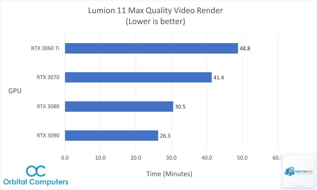 RTX vs RX cho Lumion - Image 4