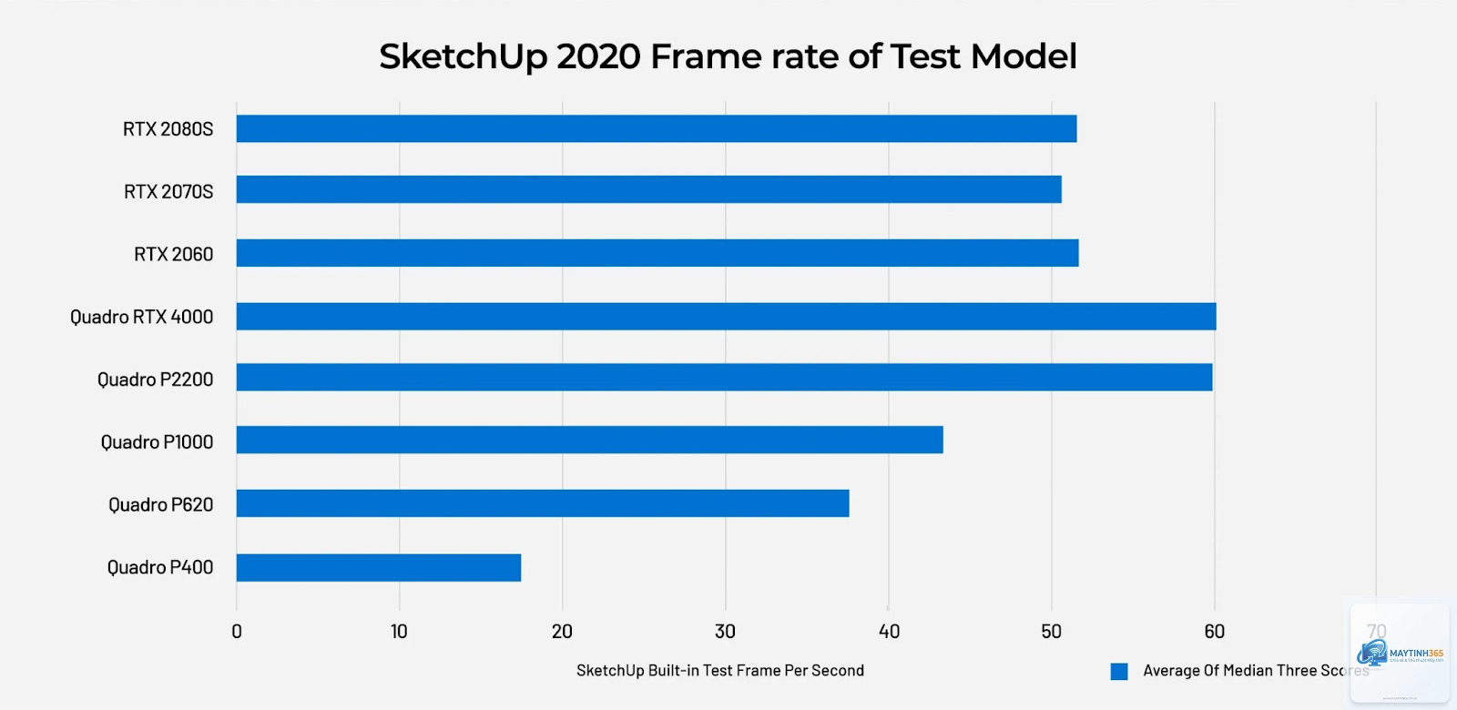 RTX vs RX cho SketchUp - Image 3