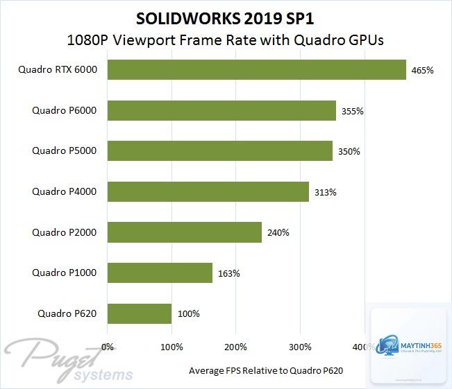 RTX vs RX cho SolidWorks - Image 2