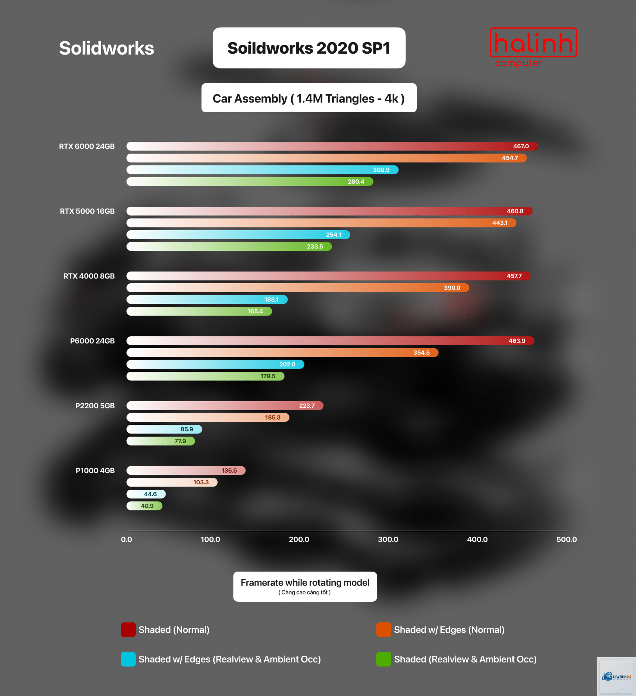 RTX vs RX cho SolidWorks - Image 3
