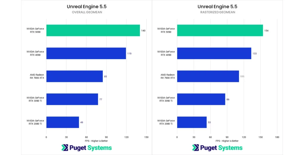 RTX vs RX cho Unreal Engine
