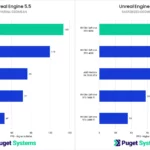 RTX vs RX cho Unreal Engine: Lựa Chọn Card Đồ Họa Tối Ưu Năm 2025 RTX vs RX cho Unreal Engine