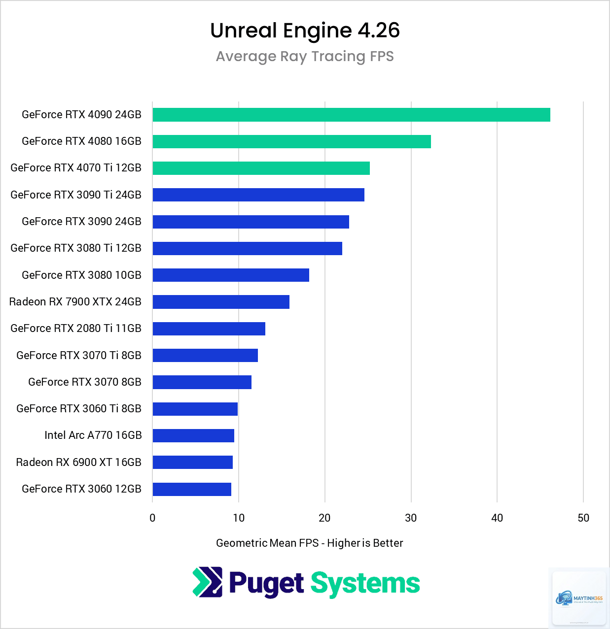 RTX vs RX cho Unreal Engine - Image 3