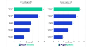 RTX vs RX cho Unreal Engine