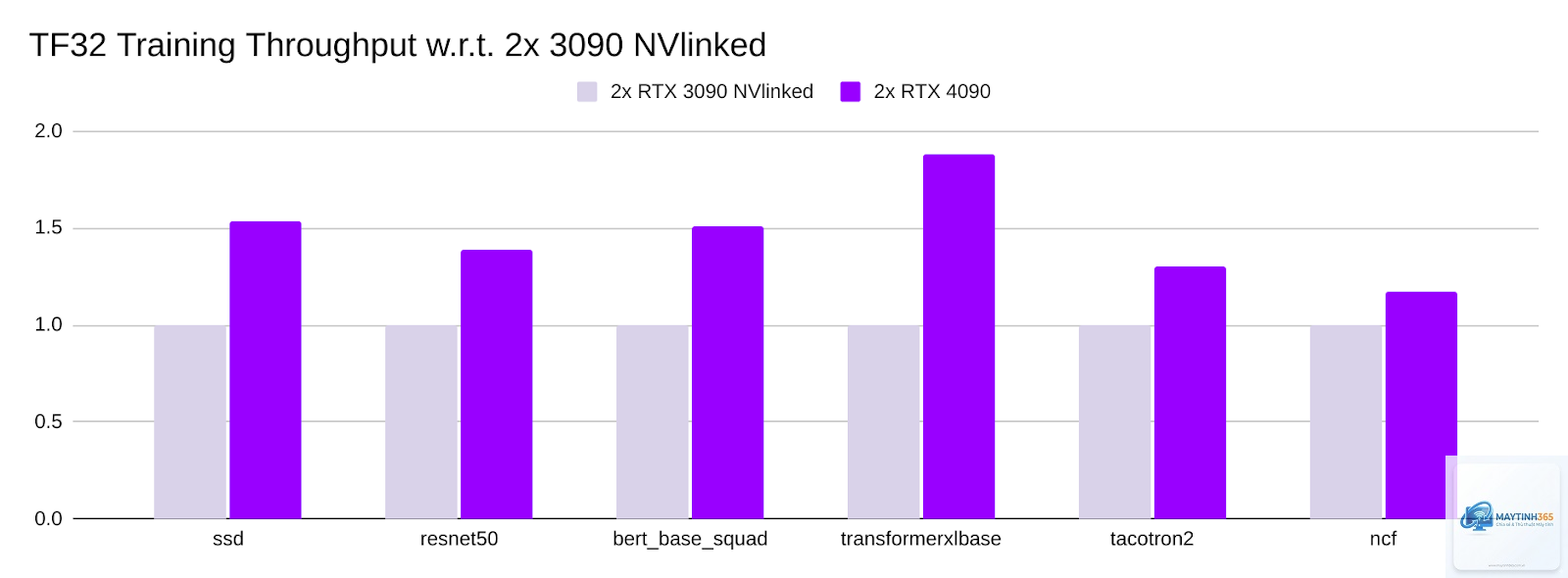 RTX vs RX cho deep learning - Image 1