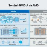 RTX vs RX cho Deep Learning: Lựa Chọn Nào Tối Ưu Hiệu Suất và Chi Phí? RTX vs RX cho Deep Learning: Lựa Chọn Nào Tối Ưu Hiệu Suất và Chi Phí?