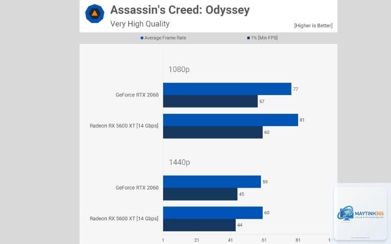 RTX vs RX chơi game 1080p - Image 3