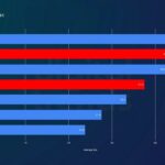 RTX vs RX chơi game 4K: Nên chọn card màn hình nào để chinh phục độ phân giải siêu nét? RTX vs RX chơi game 4K: Nên chọn card màn hình nào để chinh phục độ phân giải siêu nét?