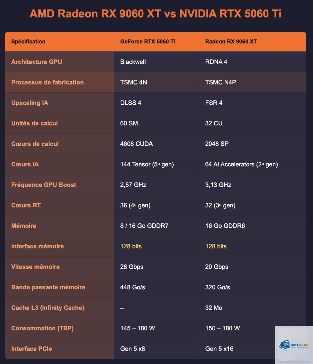 RTX vs RX độ bền - Image 4