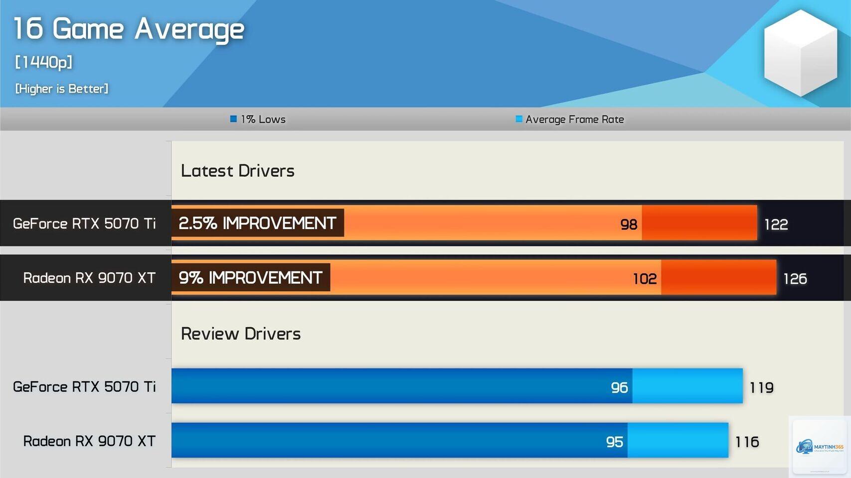 RTX vs RX driver - Image 4