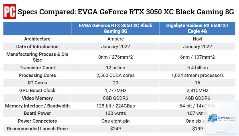 RTX vs RX giá