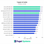 RTX vs RX machine learning