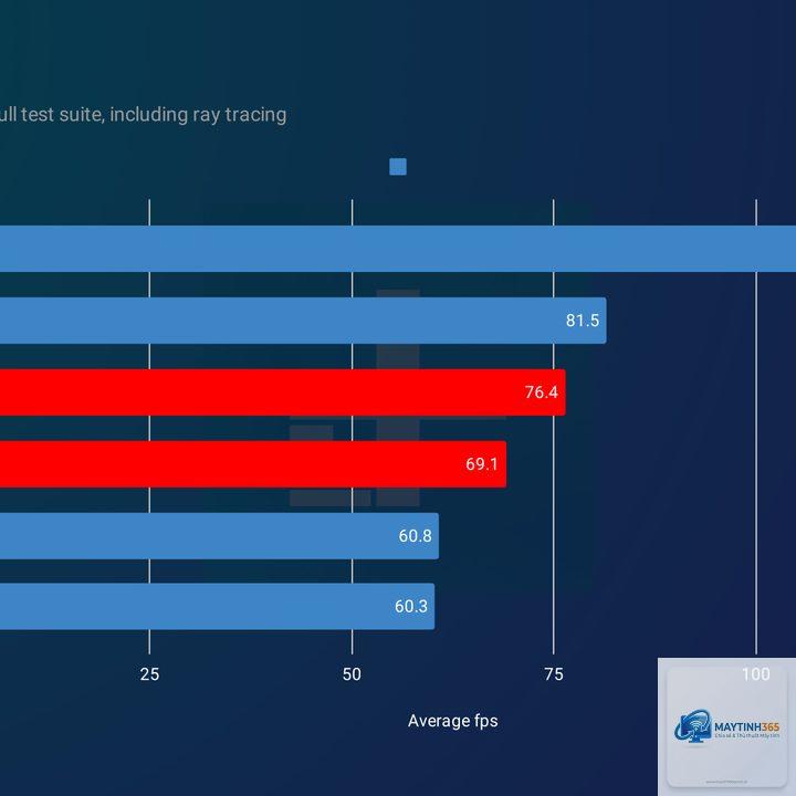 RTX vs RX machine learning - Image 2