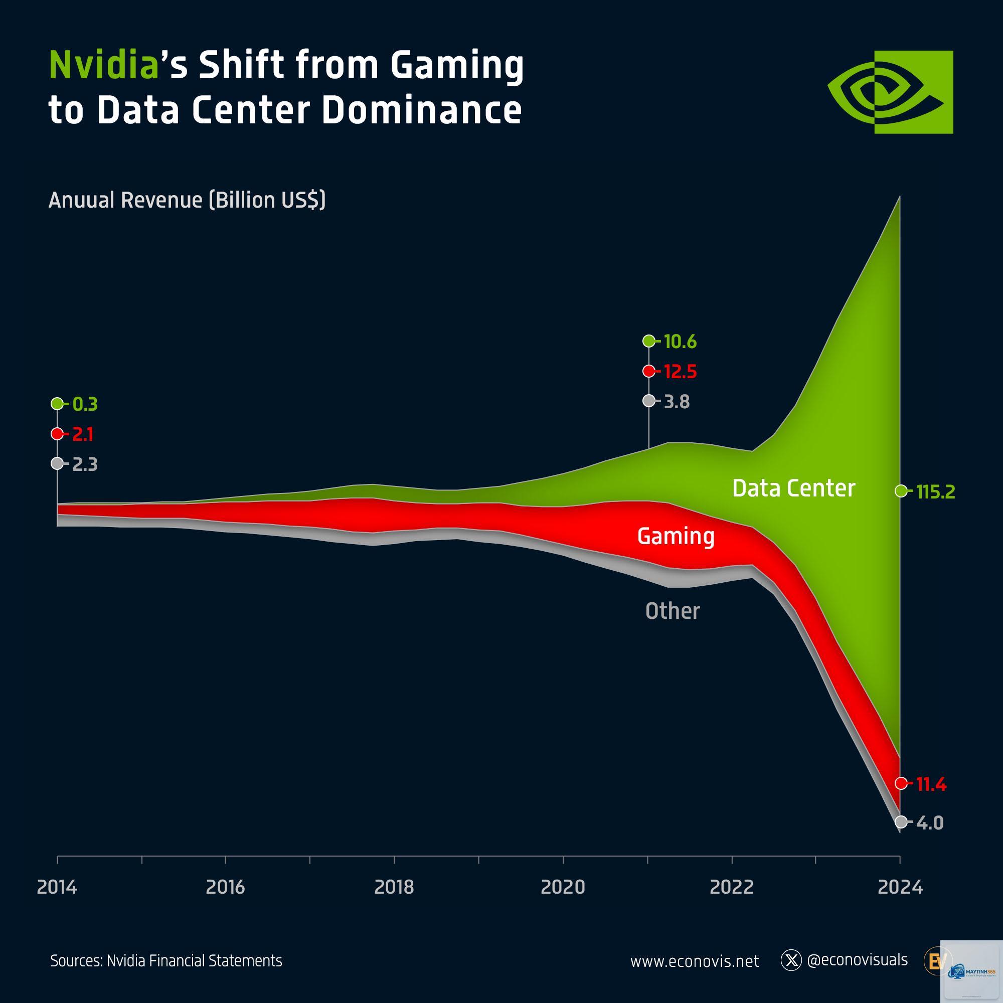 RTX vs RX machine learning - Image 3