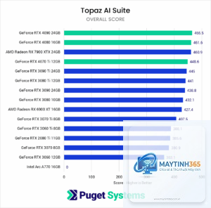 RTX vs RX machine learning