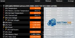 RTX vs RX nhiệt độ