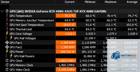 RTX vs RX nhiệt độ