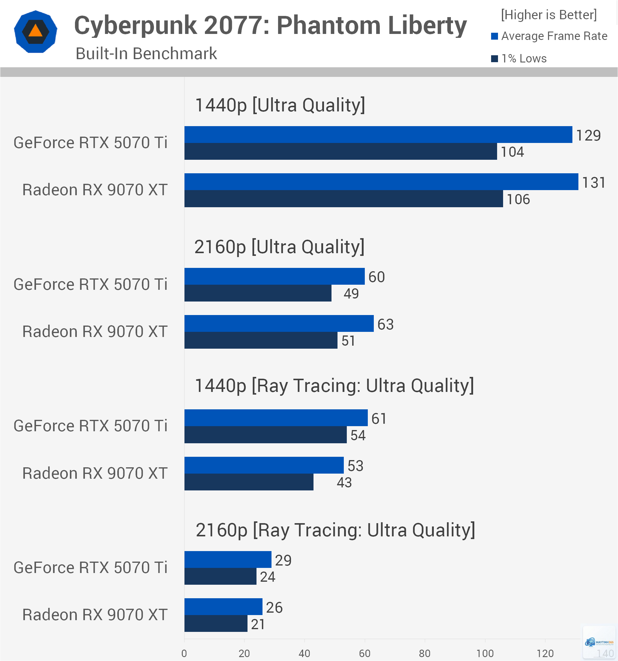 RTX vs RX rasterization - Image 3