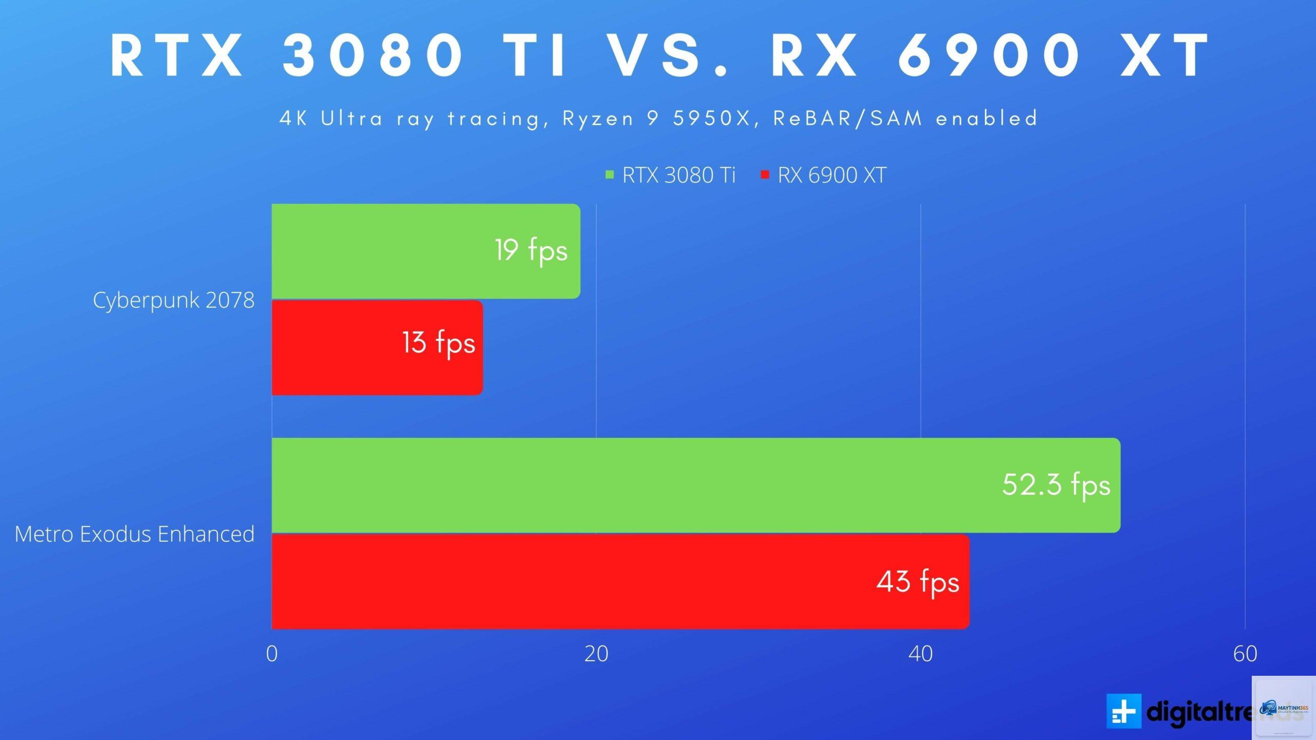 RTX vs RX ray tracing - Image 3