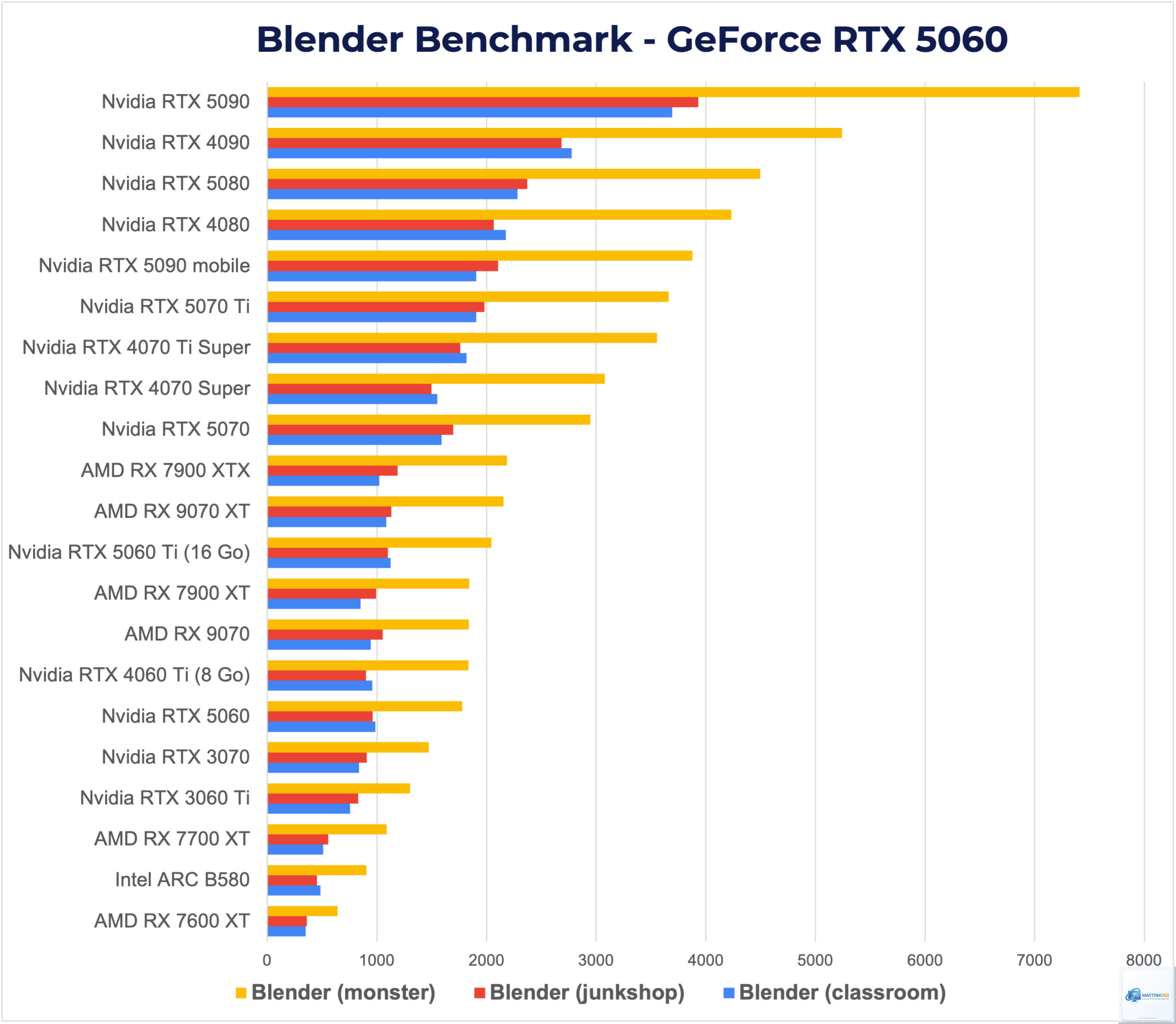 RTX vs RX render - Image 2