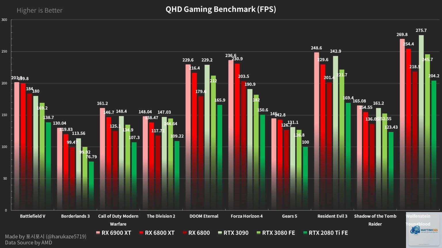 RTX vs RX render - Image 3