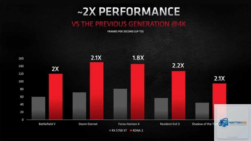 Radeon hiệu năng trên watt - Image 2