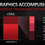 Radeon hiệu năng trên watt: Bí quyết tối ưu sức mạnh cho từng hạt điện năng Radeon hiệu năng trên watt: Bí quyết tối ưu sức mạnh cho từng hạt điện năng