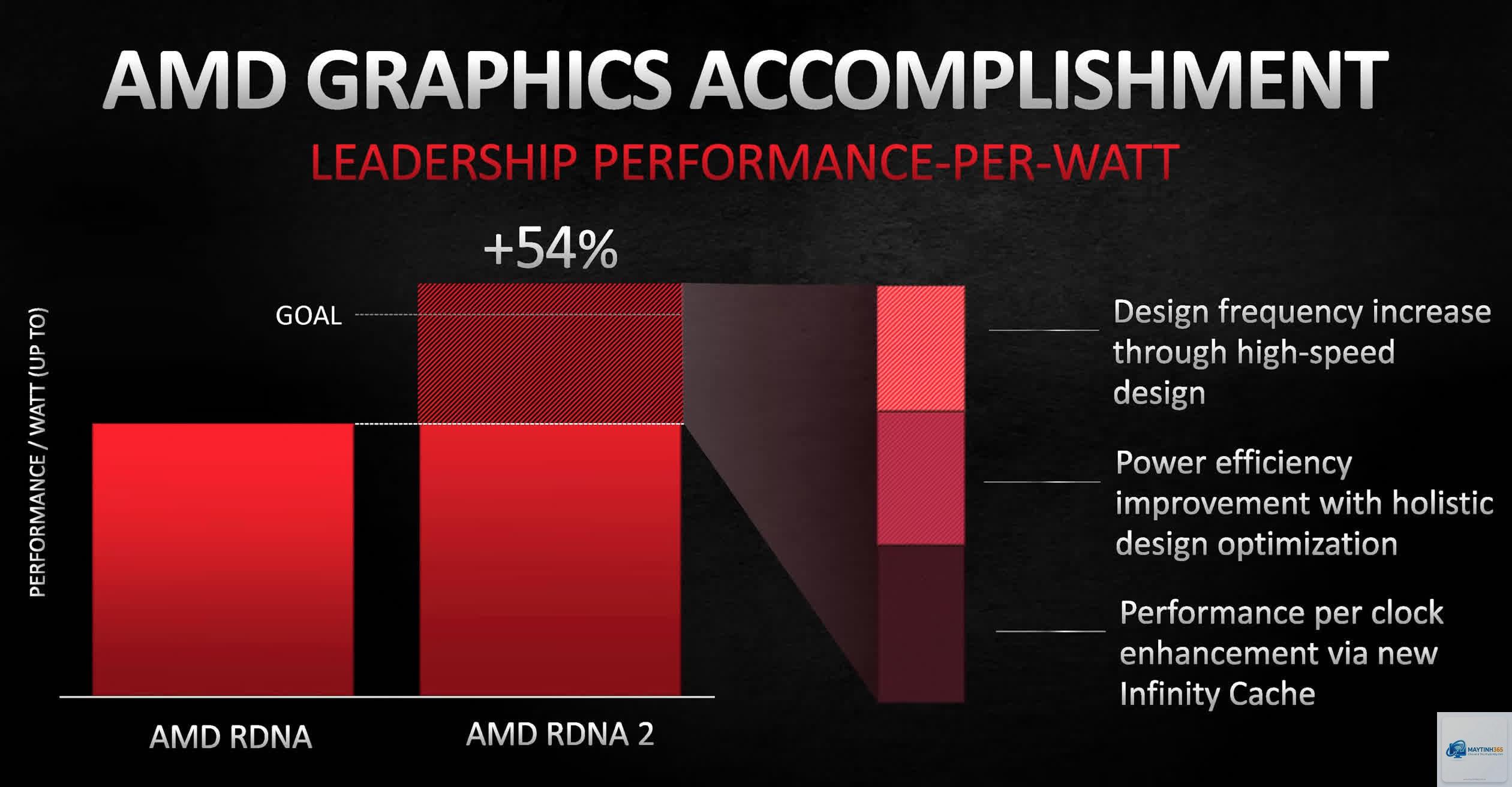 Radeon hiệu năng trên watt - Image 4