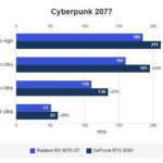 Radeon hiệu năng trên watt vs RTX
