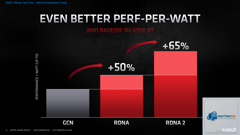 Radeon hiệu năng trên watt vs RTX - Image 2