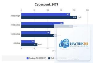 Radeon hiệu năng trên watt vs RTX
