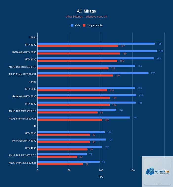 Radeon hiệu năng trên watt vs RTX - Image 4