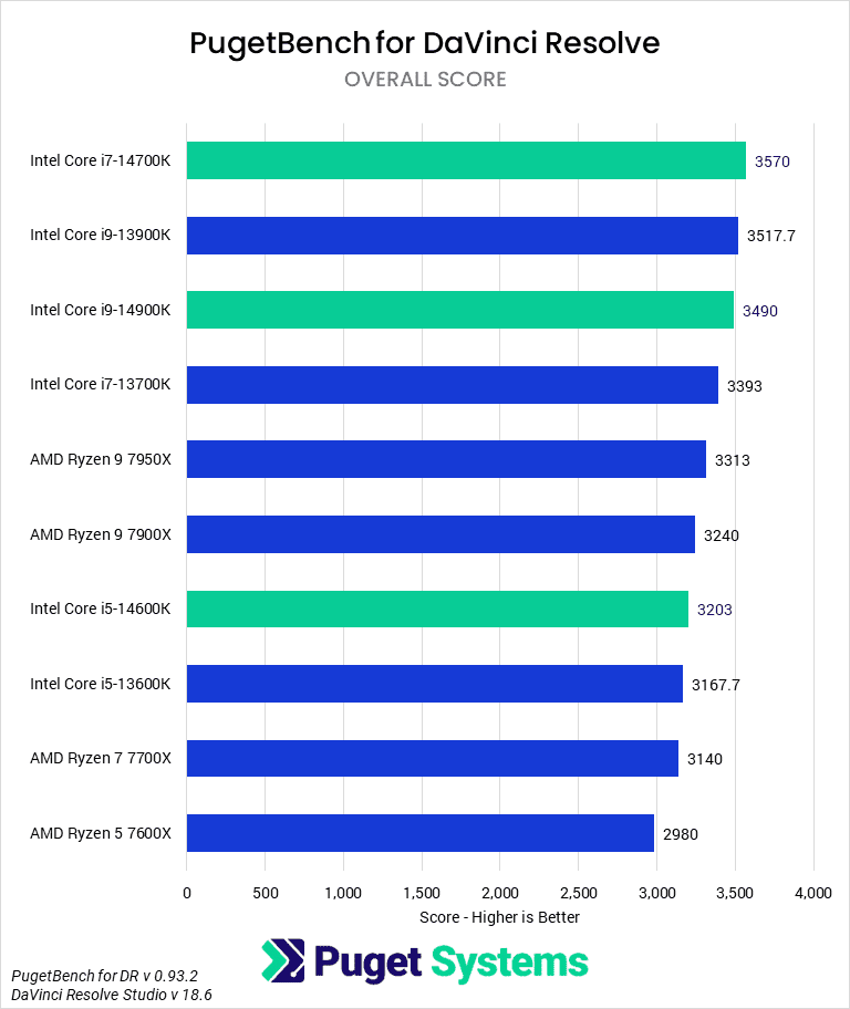 Ryzen X3D vs Core i5 gaming - Image 2