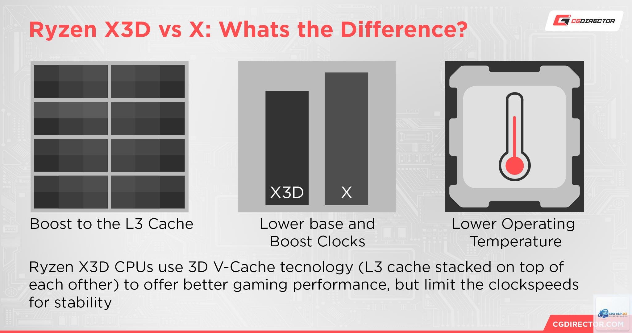 Ryzen X3D vs Core i5 gaming - Image 3