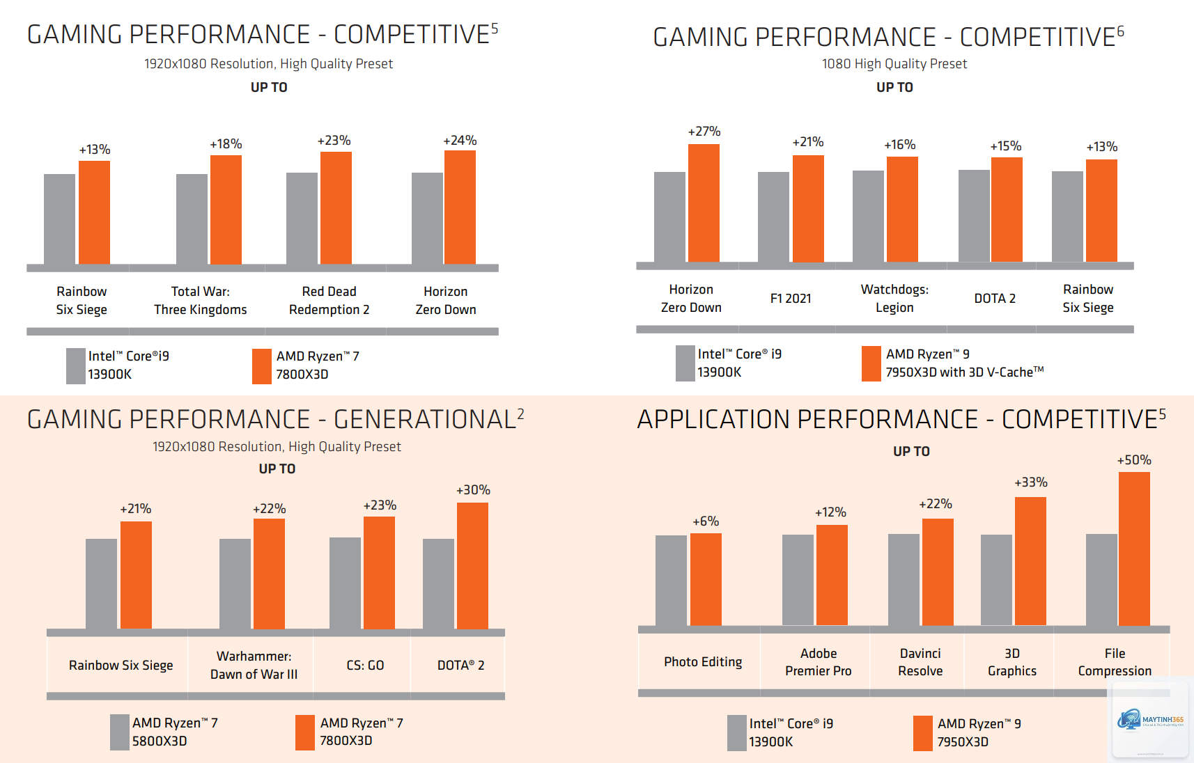 Ryzen X3D vs Core i9 gaming - Image 2